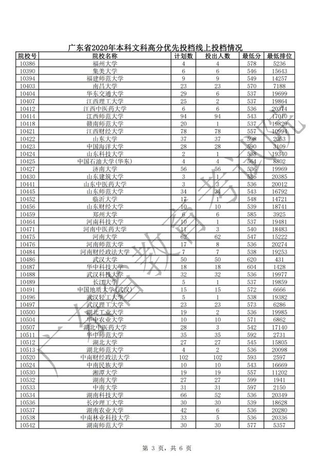 我省本科批次高分优先投档线上考生16日开始投档