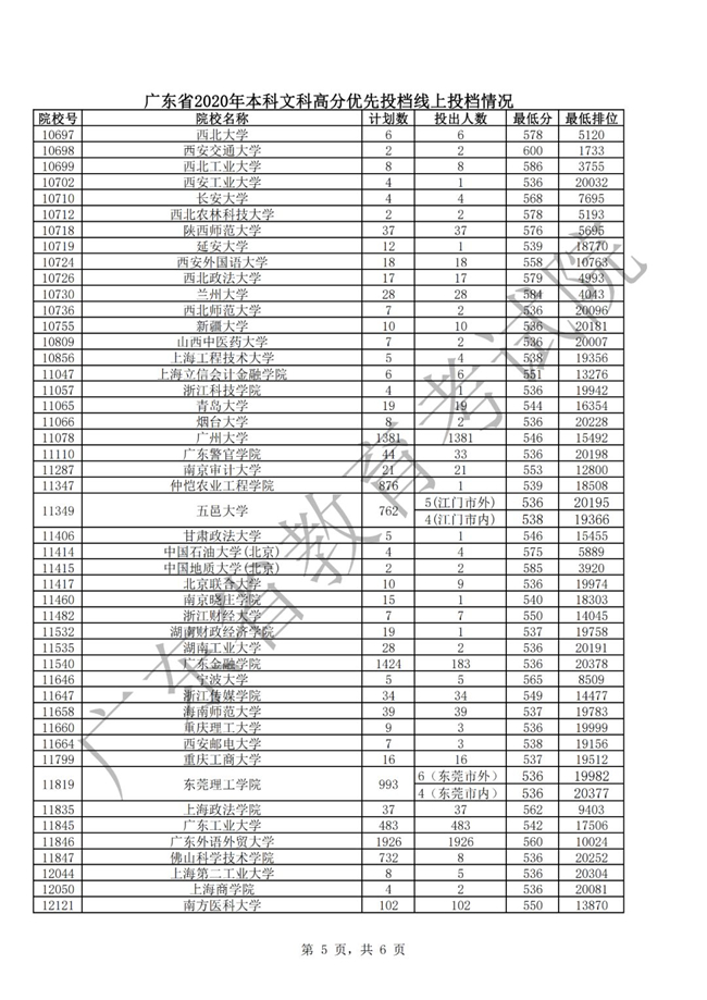 我省本科批次高分优先投档线上考生16日开始投档