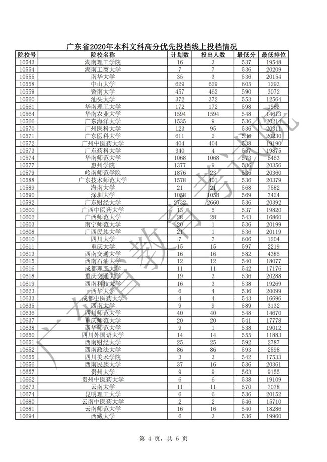 我省本科批次高分优先投档线上考生16日开始投档