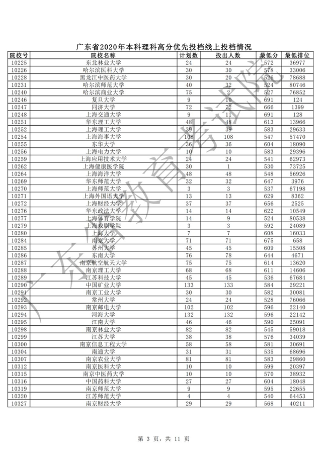 我省本科批次高分优先投档线上考生16日开始投档