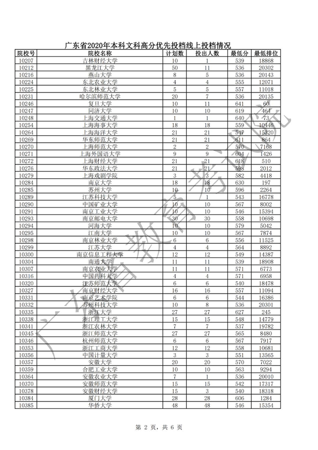 我省本科批次高分优先投档线上考生16日开始投档