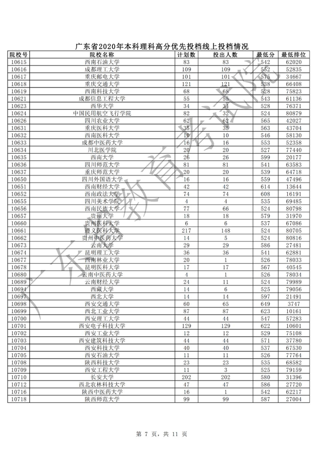 我省本科批次高分优先投档线上考生16日开始投档