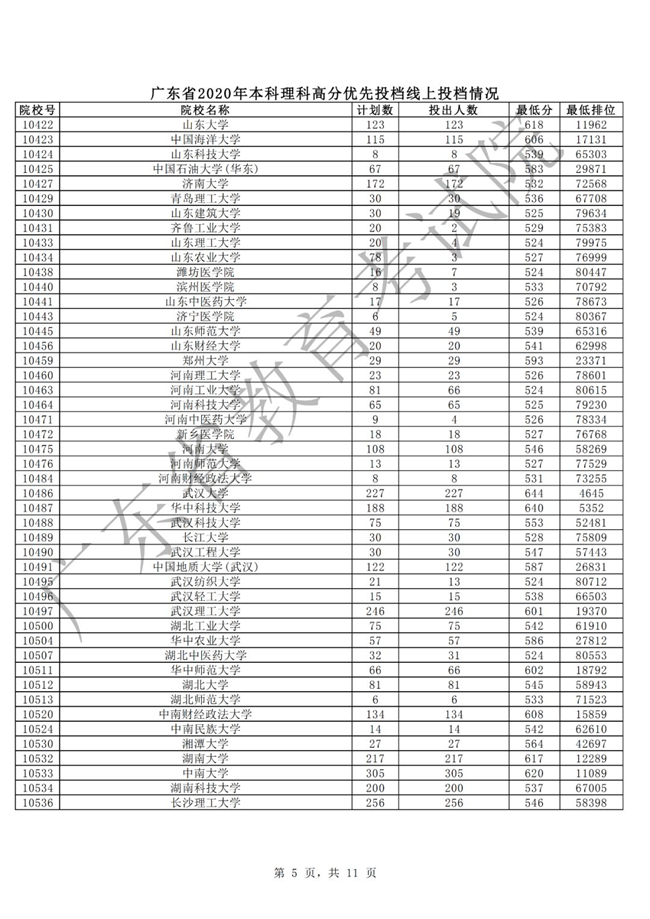 我省本科批次高分优先投档线上考生16日开始投档
