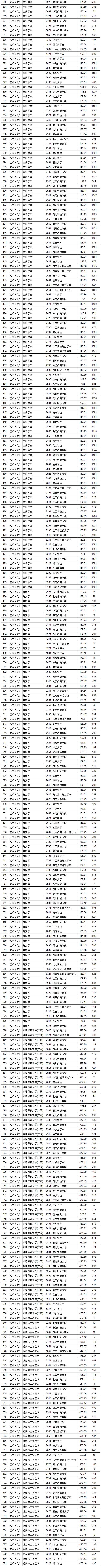 ʡ2020ͨУǰƽ־ԸͶͳƱ						