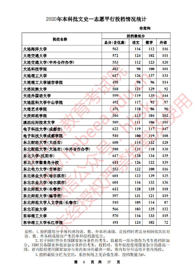 2020ӱһ־ԸԺУͶ()