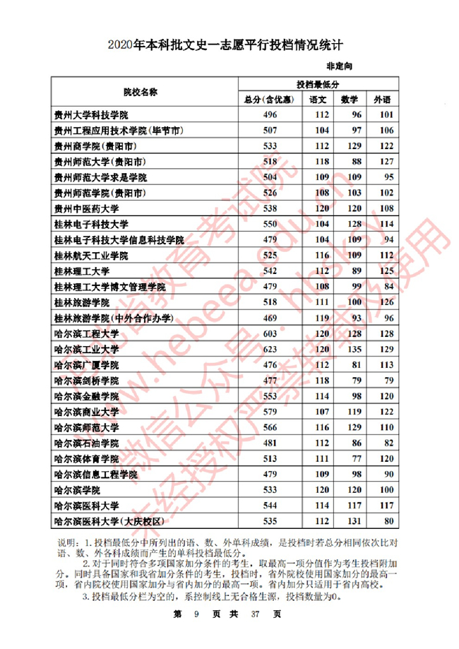 2020ӱһ־ԸԺУͶ()