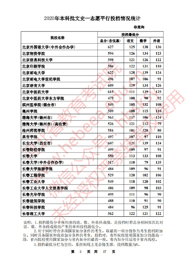 2020ӱһ־ԸԺУͶ()