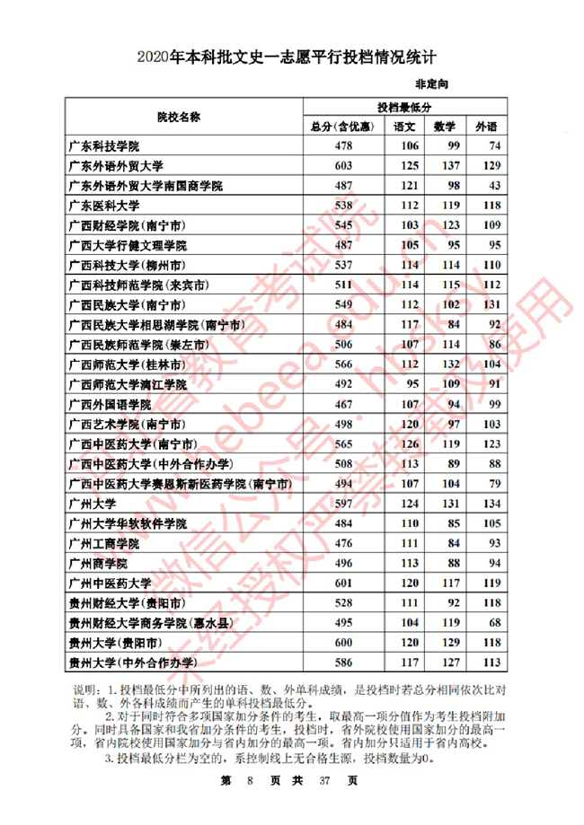 2020ӱһ־ԸԺУͶ()
