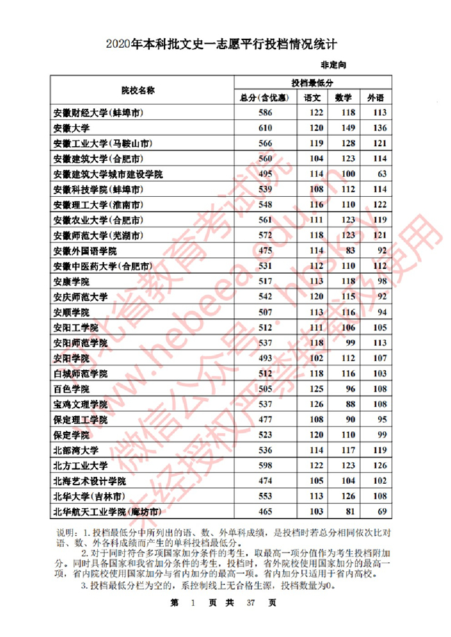 2020ӱһ־ԸԺУͶ()