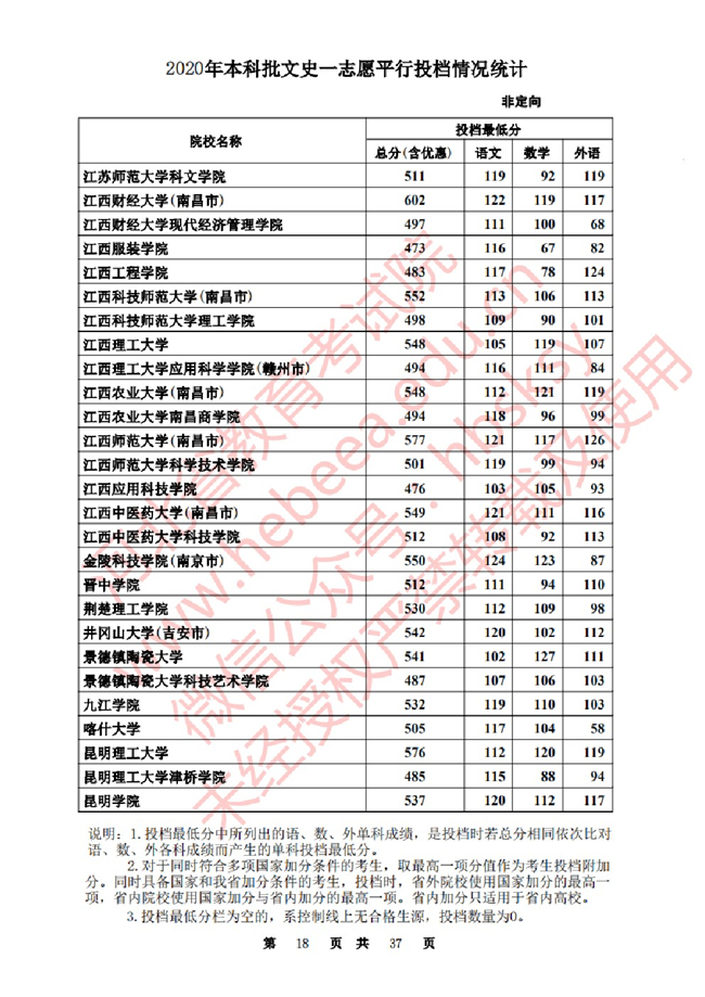 2020ӱһ־ԸԺУͶ()
