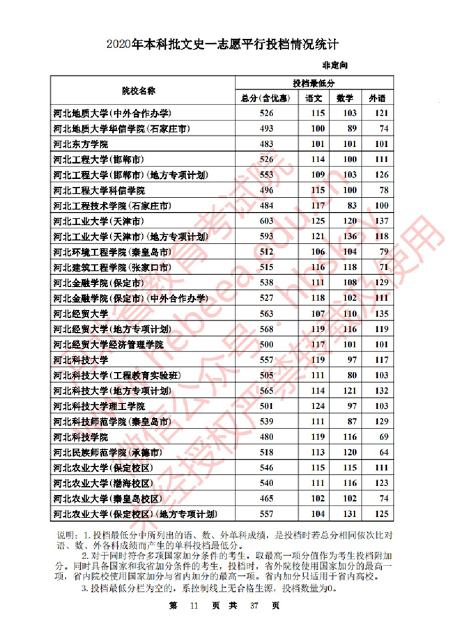2020ӱһ־ԸԺУͶ()