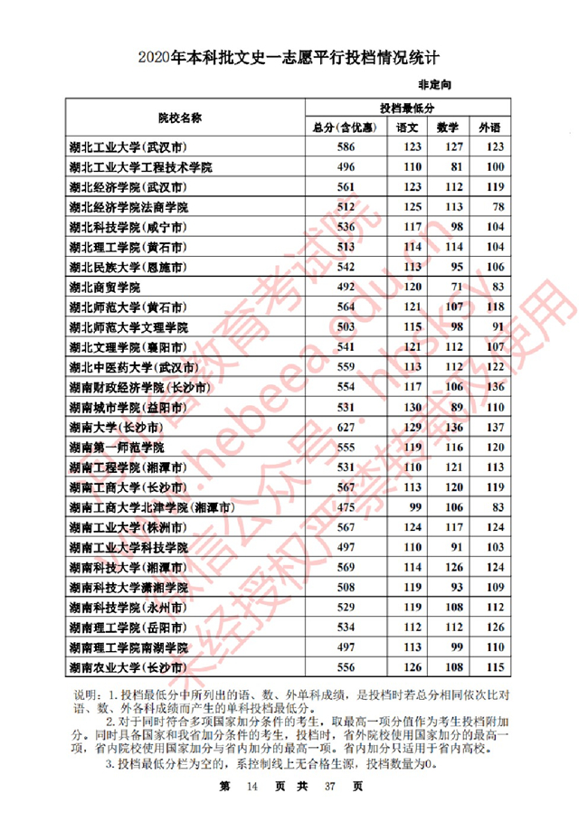 2020ӱһ־ԸԺУͶ()