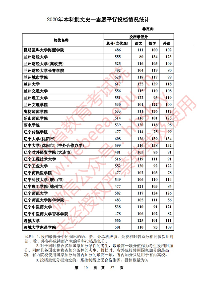 2020ӱһ־ԸԺУͶ()