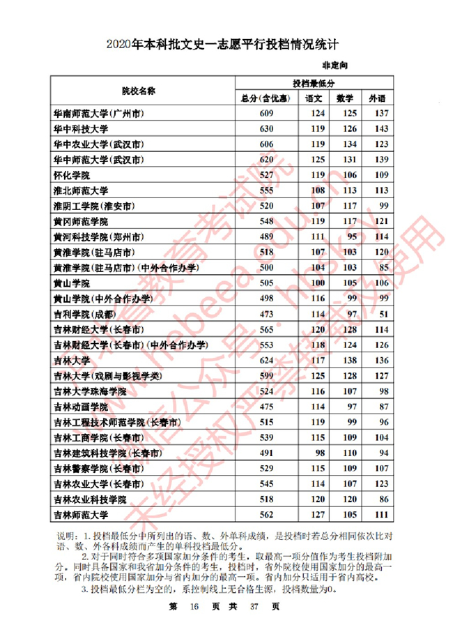 2020ӱһ־ԸԺУͶ()