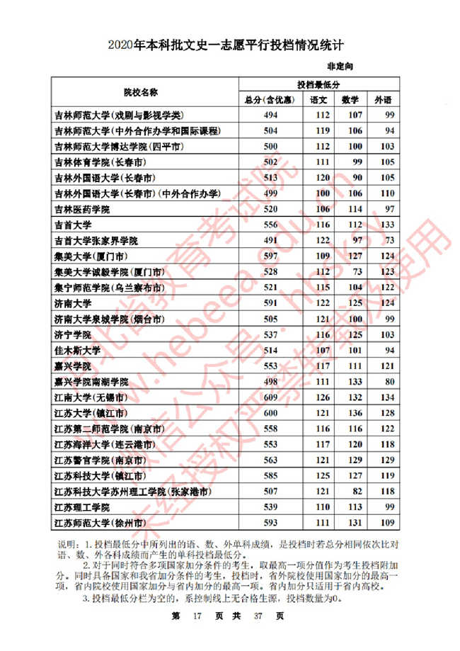 2020ӱһ־ԸԺУͶ()