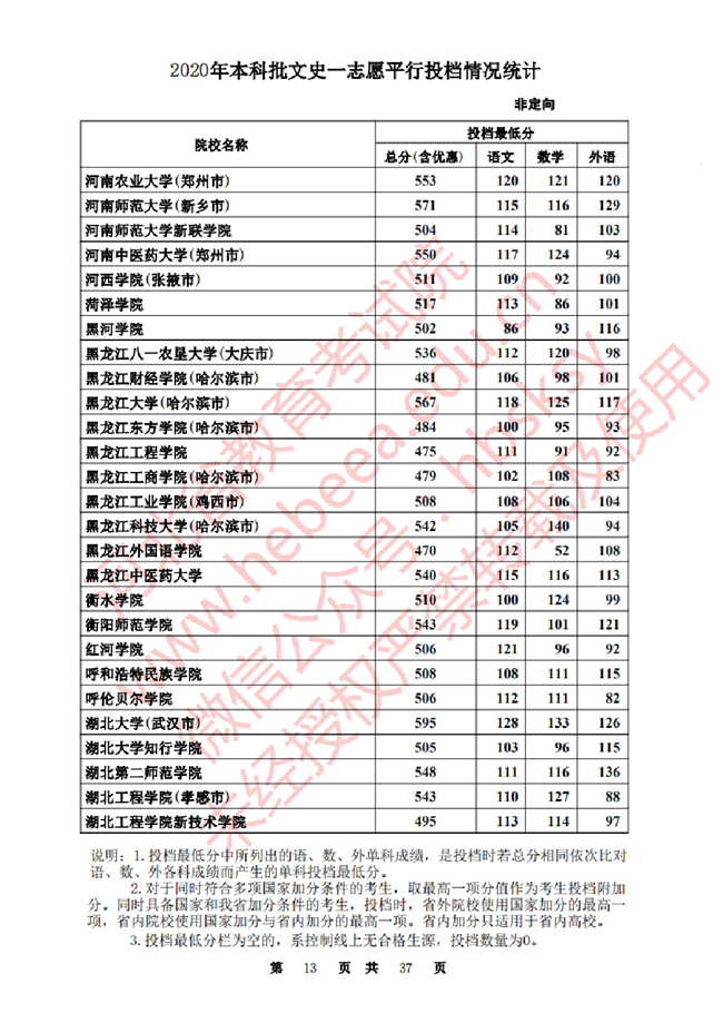 2020ӱһ־ԸԺУͶ()