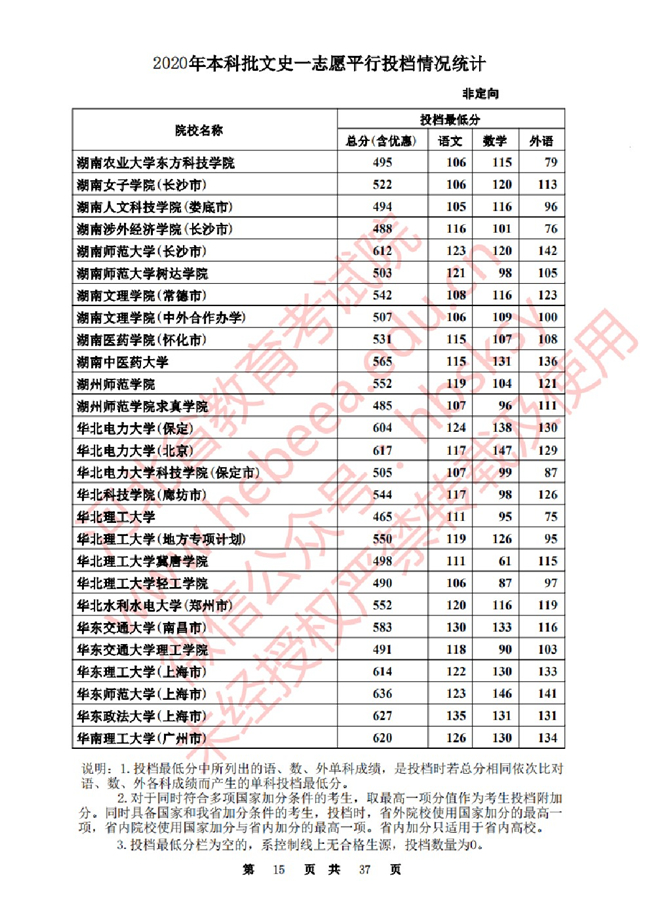 2020ӱһ־ԸԺУͶ()