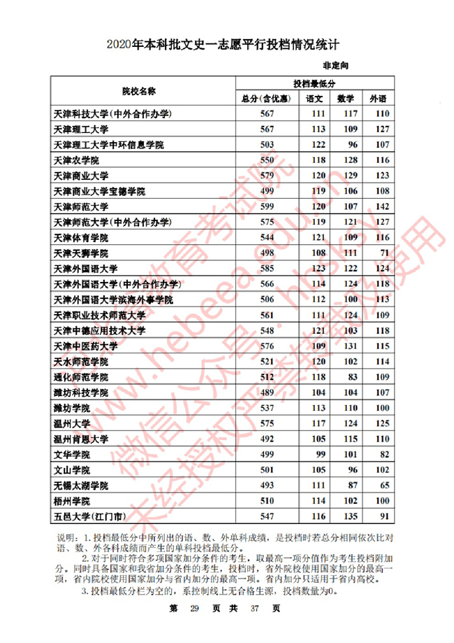 2020ӱһ־ԸԺУͶ()