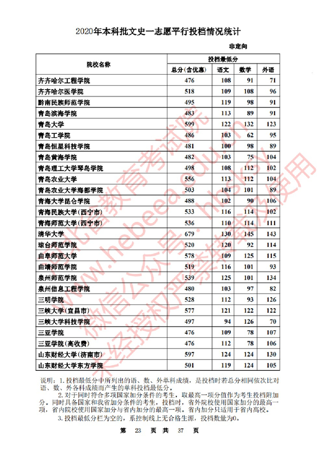 2020ӱһ־ԸԺУͶ()