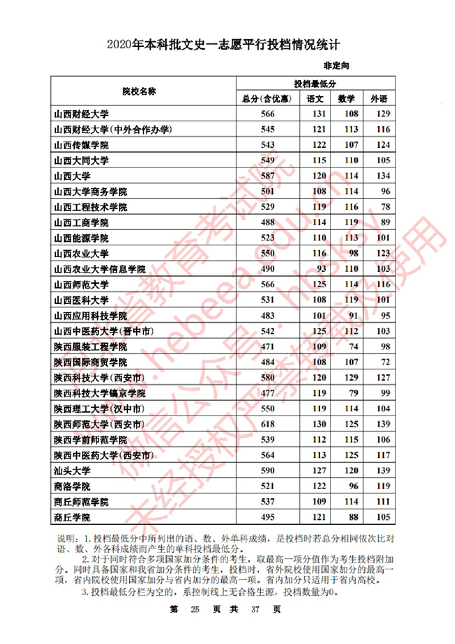 2020ӱһ־ԸԺУͶ()