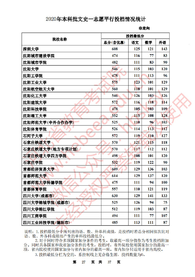 2020ӱһ־ԸԺУͶ()