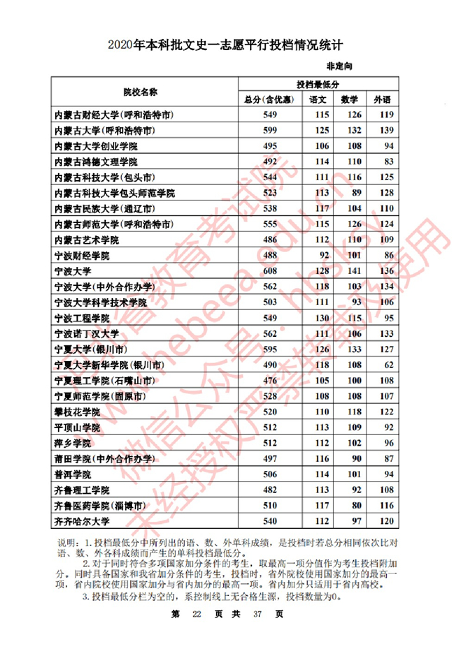 2020ӱһ־ԸԺУͶ()