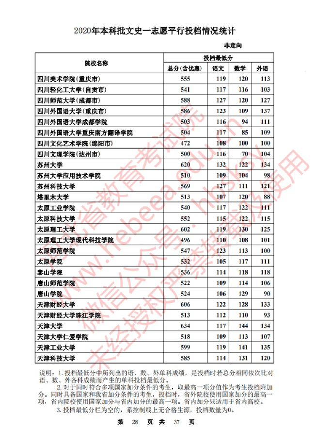 2020ӱһ־ԸԺУͶ()