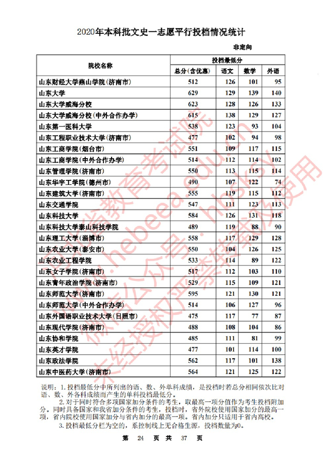 2020ӱһ־ԸԺУͶ()