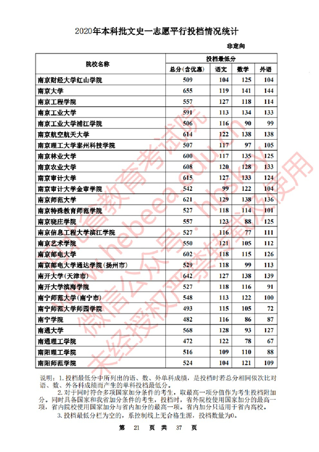 2020ӱһ־ԸԺУͶ()
