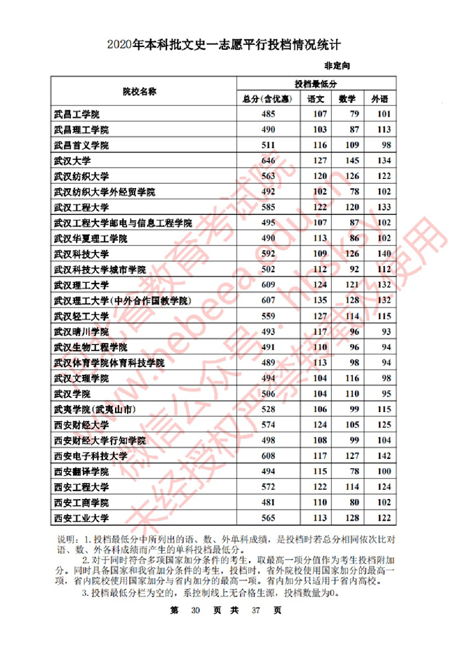 2020ӱһ־ԸԺУͶ()