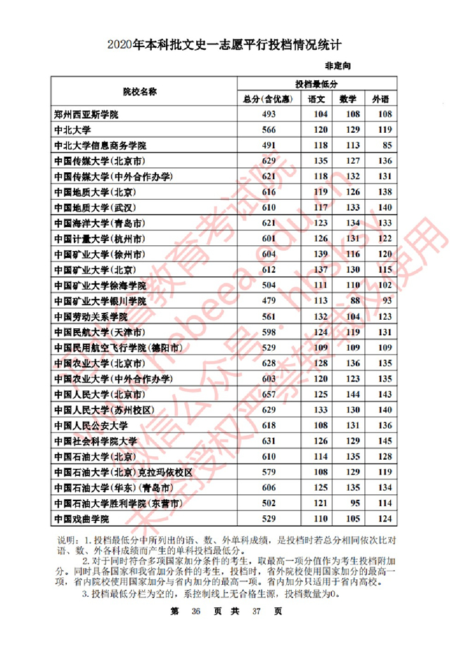 2020ӱһ־ԸԺУͶ()