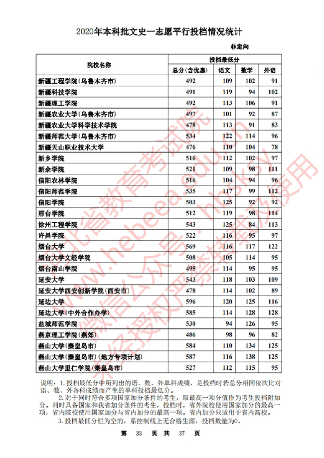 2020ӱһ־ԸԺУͶ()