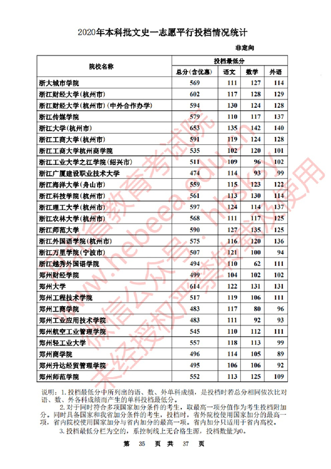 2020ӱһ־ԸԺУͶ()