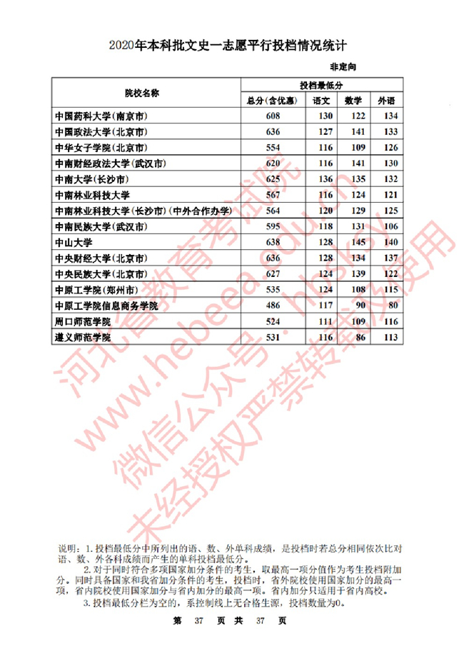 2020ӱһ־ԸԺУͶ()