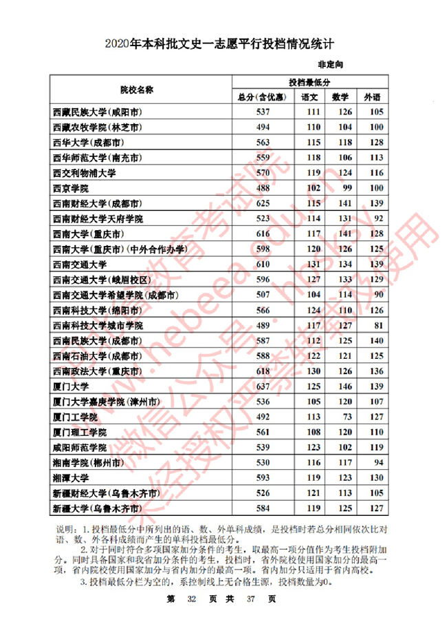 2020ӱһ־ԸԺУͶ()