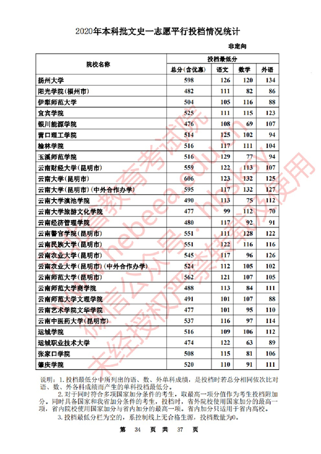 2020ӱһ־ԸԺУͶ()