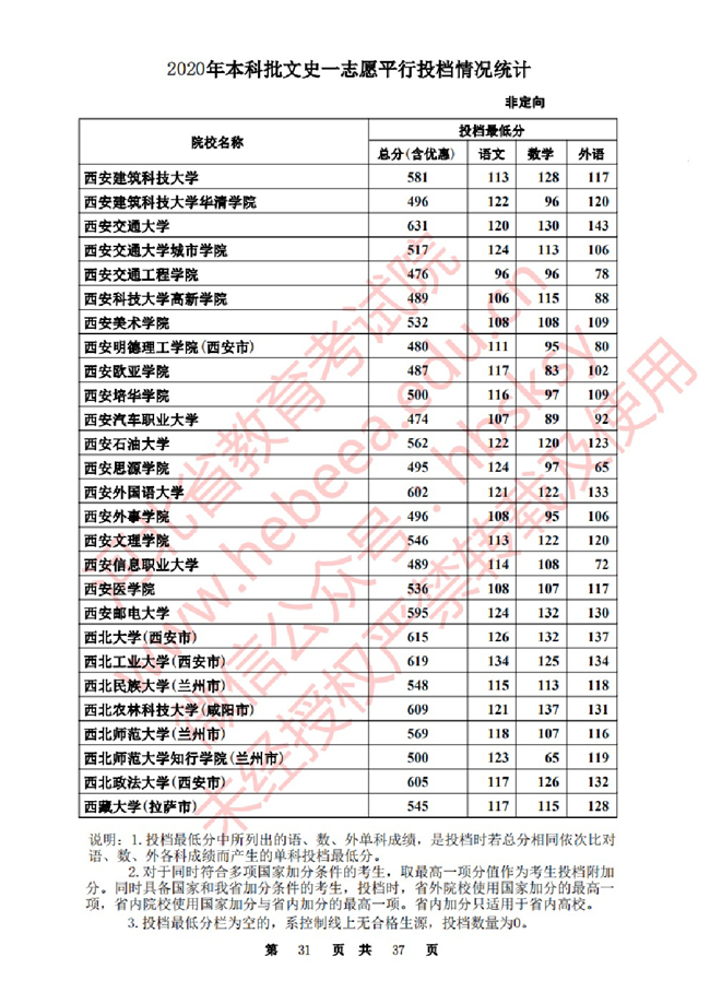 2020ӱһ־ԸԺУͶ()