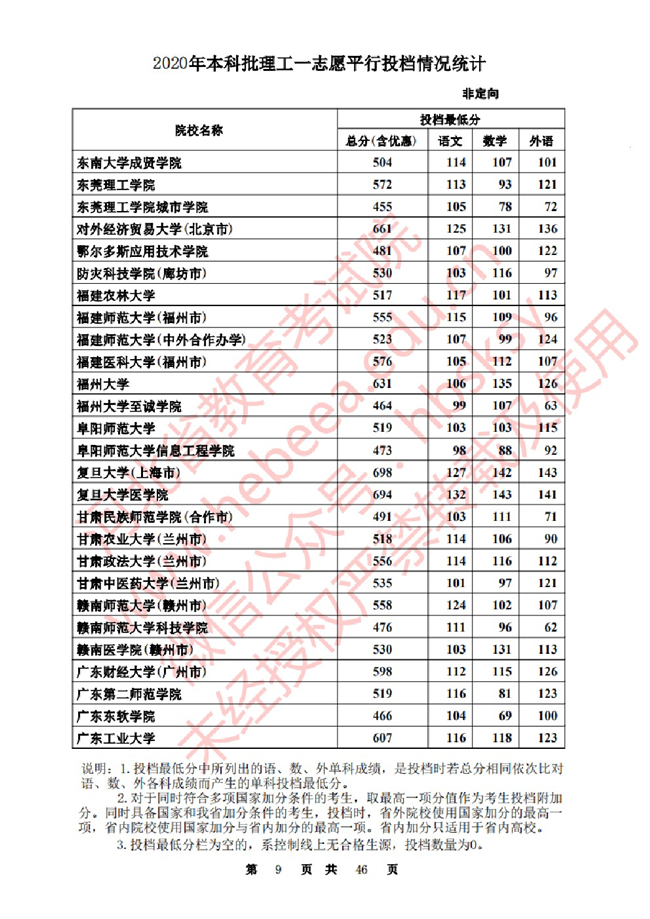 2020ӱһ־ԸԺУͶ()