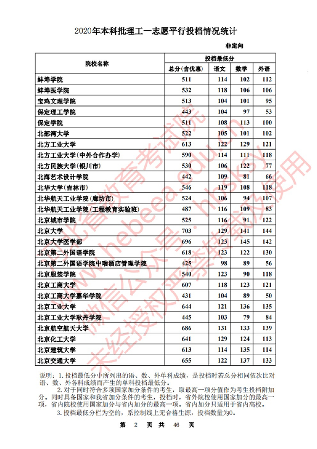 2020ӱһ־ԸԺУͶ()