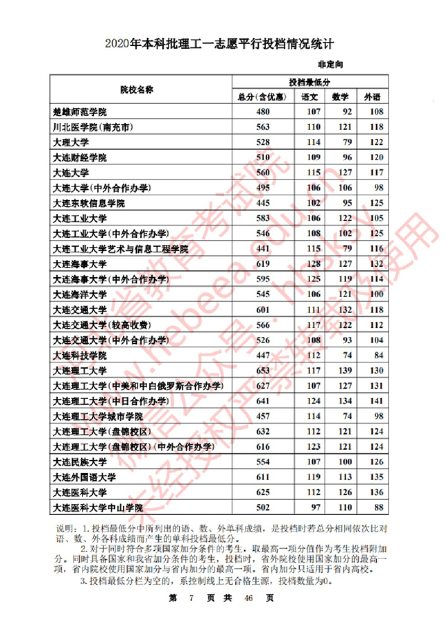 2020ӱһ־ԸԺУͶ()