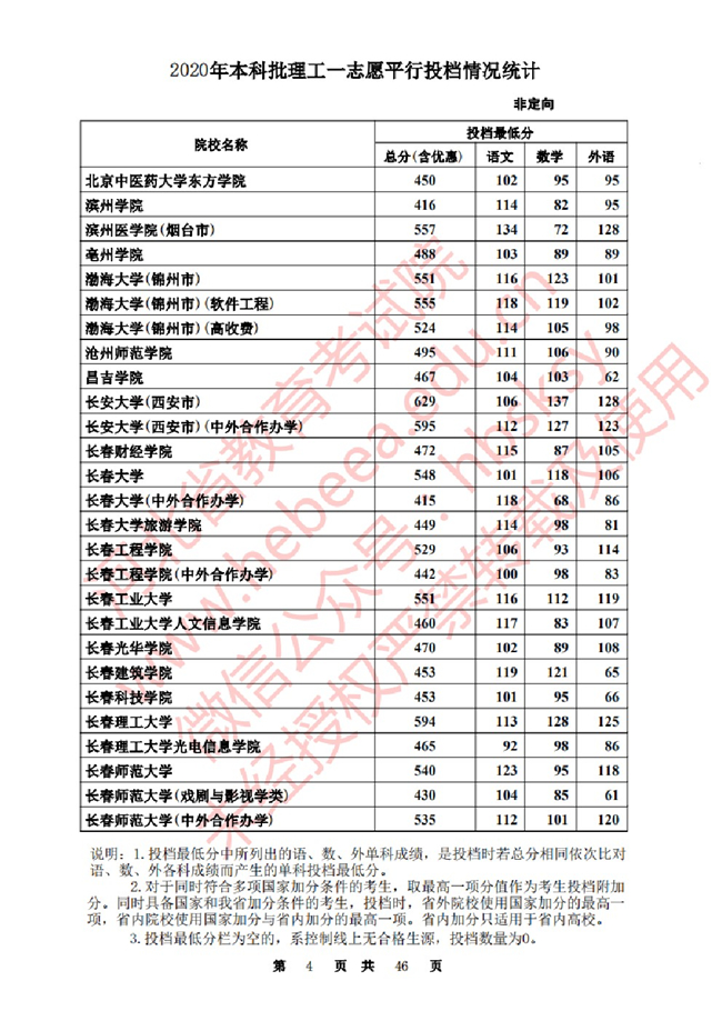 2020ӱһ־ԸԺУͶ()