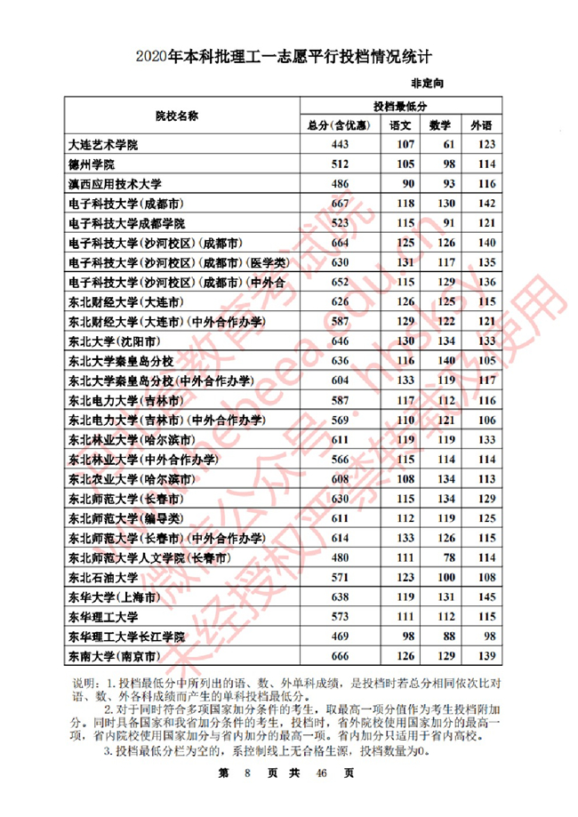 2020ӱһ־ԸԺУͶ()