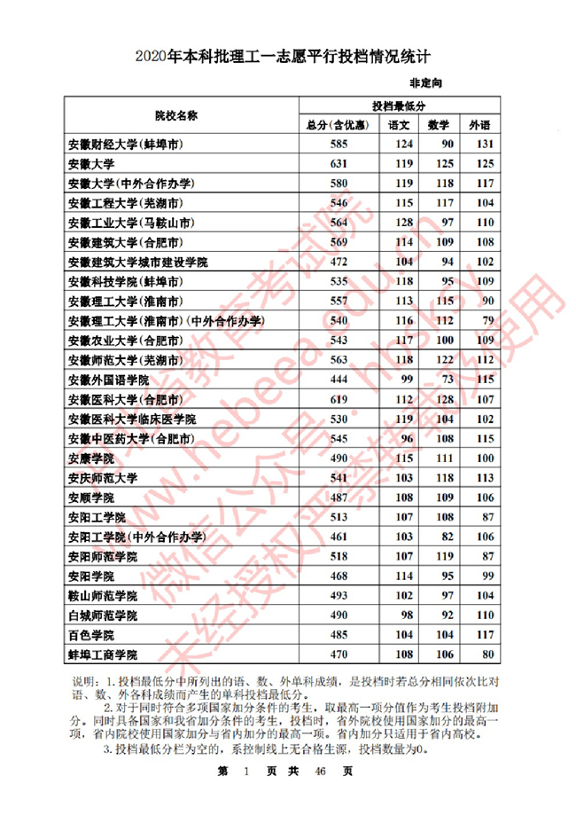2020ӱһ־ԸԺУͶ()