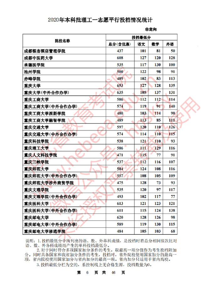 2020ӱһ־ԸԺУͶ()