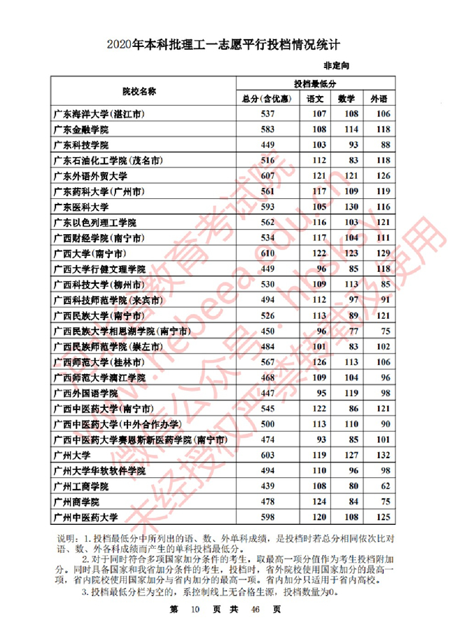2020ӱһ־ԸԺУͶ()