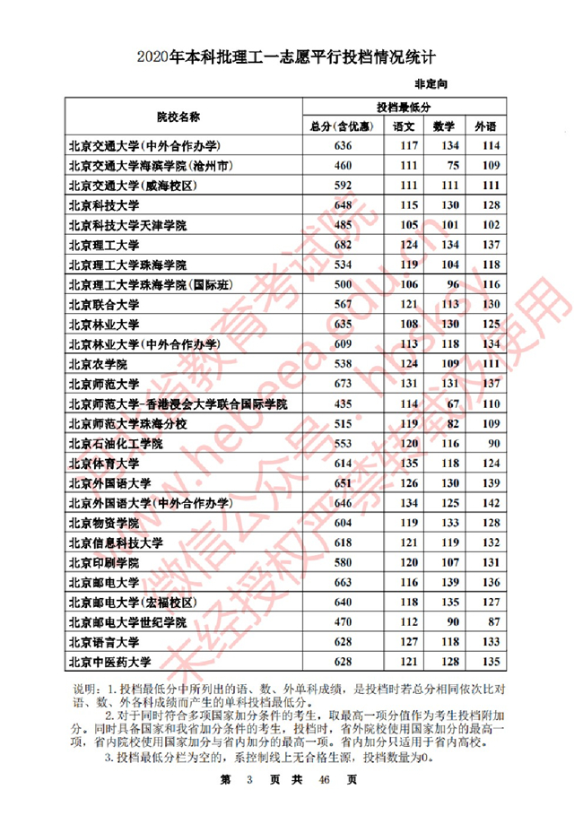 2020ӱһ־ԸԺУͶ()