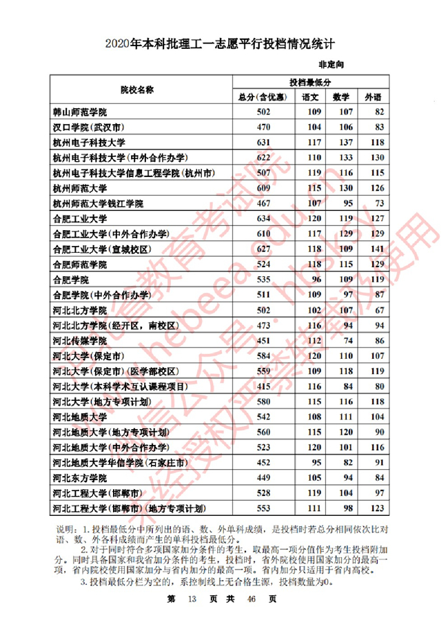 2020ӱһ־ԸԺУͶ()
