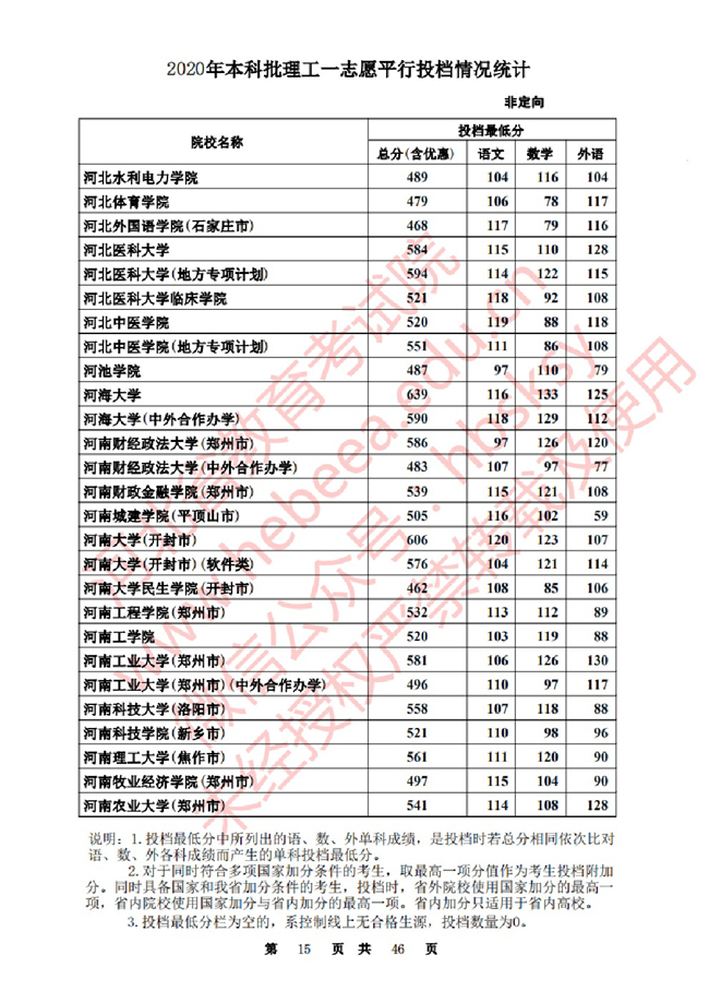 2020ӱһ־ԸԺУͶ()