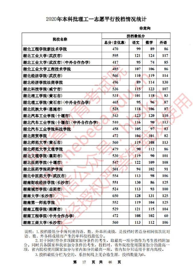 2020ӱһ־ԸԺУͶ()