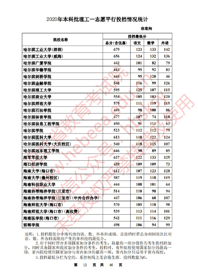2020ӱһ־ԸԺУͶ()